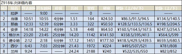 拉萨到兰州火车时刻表